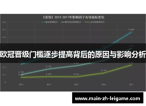 欧冠晋级门槛逐步提高背后的原因与影响分析
