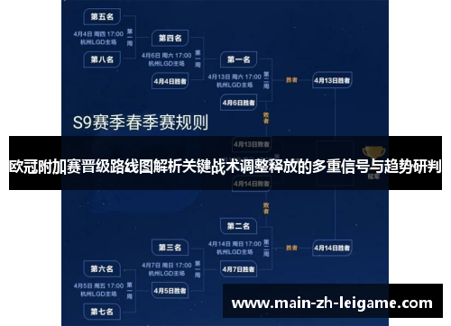 欧冠附加赛晋级路线图解析关键战术调整释放的多重信号与趋势研判