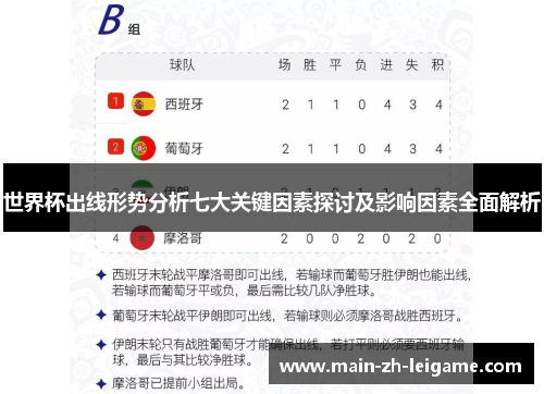 世界杯出线形势分析七大关键因素探讨及影响因素全面解析
