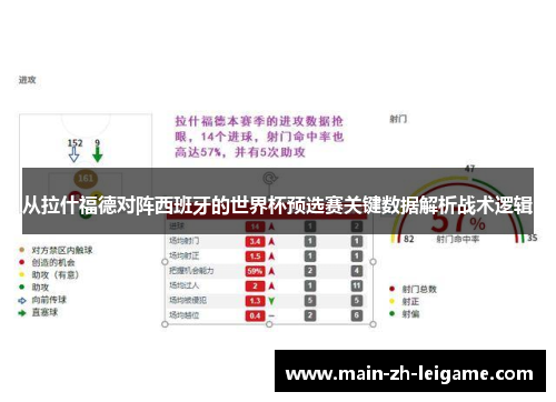 从拉什福德对阵西班牙的世界杯预选赛关键数据解析战术逻辑