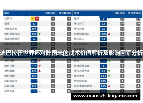 迪巴拉在世界杯对阵国米的战术价值解析及影响因素分析 迪巴拉在世界杯对阵国米的战术价值解析及影响因素分析