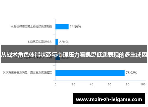 从战术角色体能状态与心理压力看凯恩低迷表现的多重成因 从战术角色体能状态与心理压力看凯恩低迷表现的多重成因
